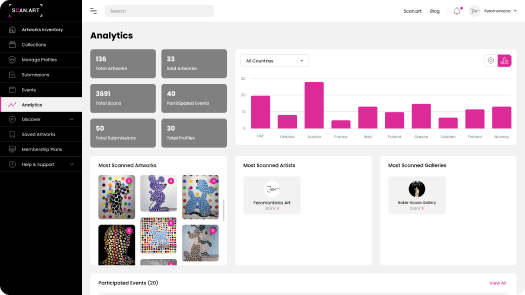 View detailed Analytics